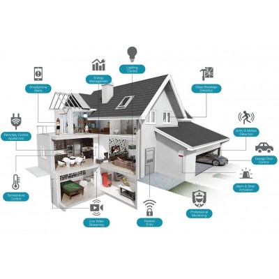 GBT-C1107- Akıllı Ev Sistemleri için IP Ethernet Altyapı Ürünleri