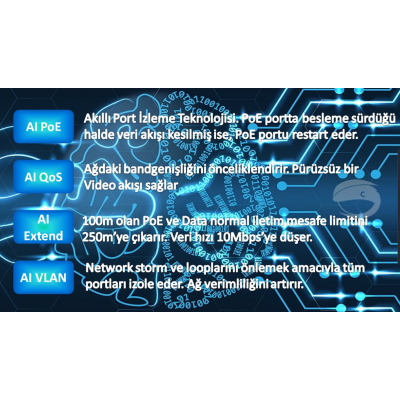 GBT-C1402 - POE Switchlerde AI Yapay Zeka ( Artificial Intelligence)