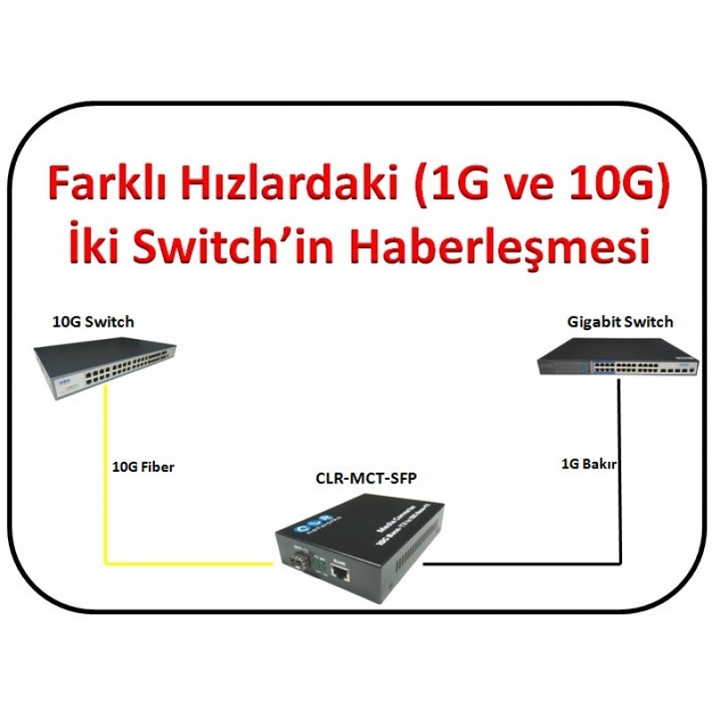 GBT-C1104 - Gigabit Switch ile 10G Switch Haberleştirilmesi
