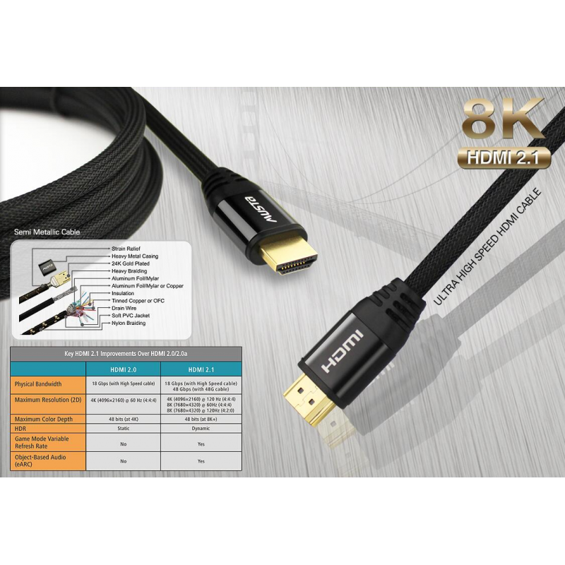 Ulta High Speed 8K HDMI 2.1 Kablo 1Mt @ ON-HDC-K8110