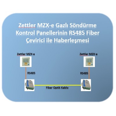 Zettler MZX-e Gazlı Söndürme Kontrol Panellerinin RS485 Protokolü ile Haberleşmesi