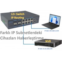 Farklı IP Ağlarındaki Cihazları Haberleştirme GBT-C0424