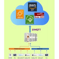 AWS IoT Core ve Node-RED ile Akıllı Saha Otomasyonu