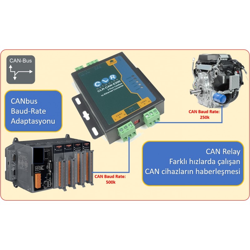 CAN Relay CANbus Baud Rate Dönüşümü