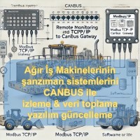 Şanzıman Sistemleri İzleme CANBUS to TCP Gateway