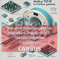 Tıbbi Görüntüleme Cihazları Kontrolü CANBUS to TCP Gateway