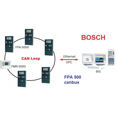 Bosch FPA-5000 Yangın Alarm Panellerinin CanBus Protokolü ile Haberleşmesi
