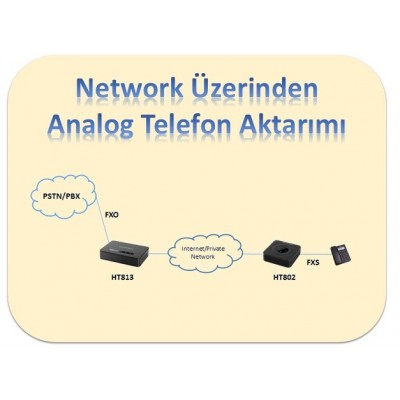 Network Üzerinden Analog Telefon Aktarımı FXS/FXO Gateway
