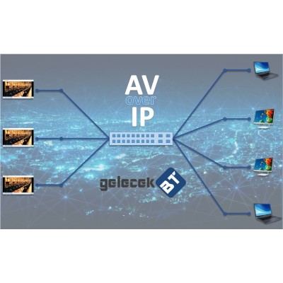 AV over IP (Audio-Video over TCP/IP) ile Yayın Uygulaması @ GBT-C1503
