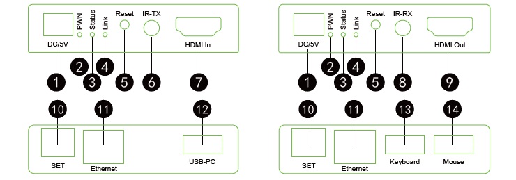 CLR-HDMI-K21-port-diyagrami