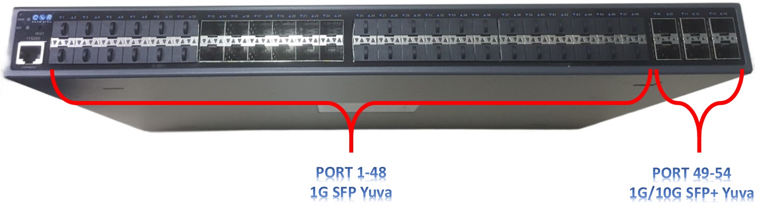 CLR-SWT-3754F port tanımları