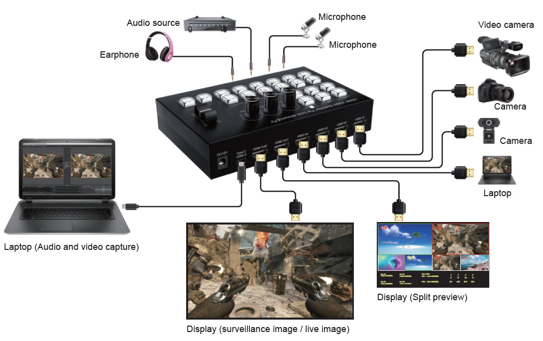 hdmi matriks uygulama resmi