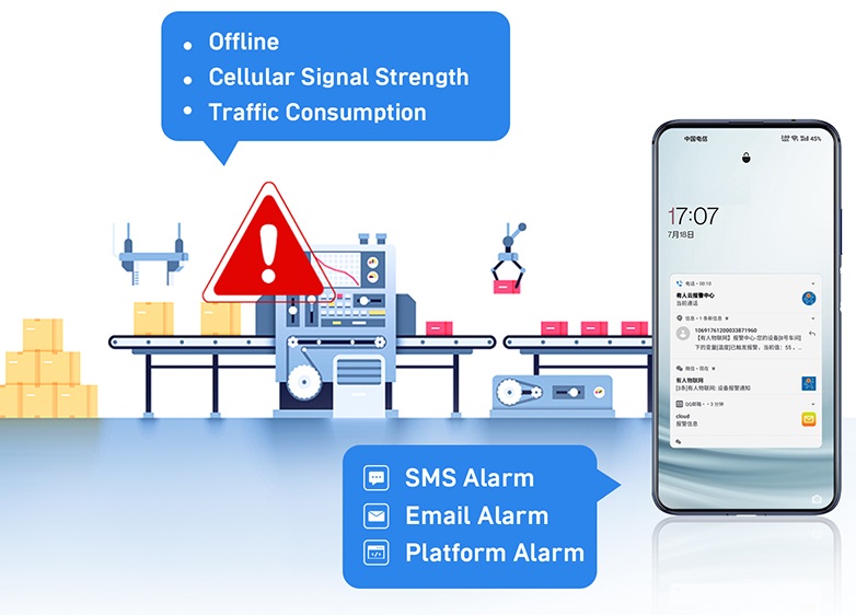 Network Abnormal Real Time Alarming  1. Device offline alarm, weak signal alarm, network traffic overrun. All of this can be alarmed in real time. 2. Multiple alarm push ways such as E-mail, SMS. Repeated push supported.