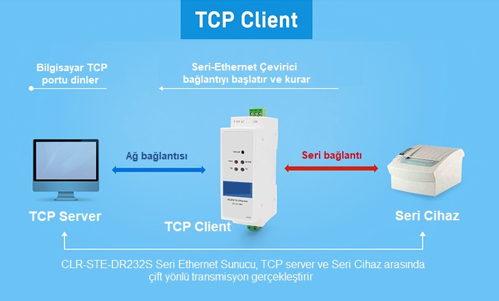 TCP istemci