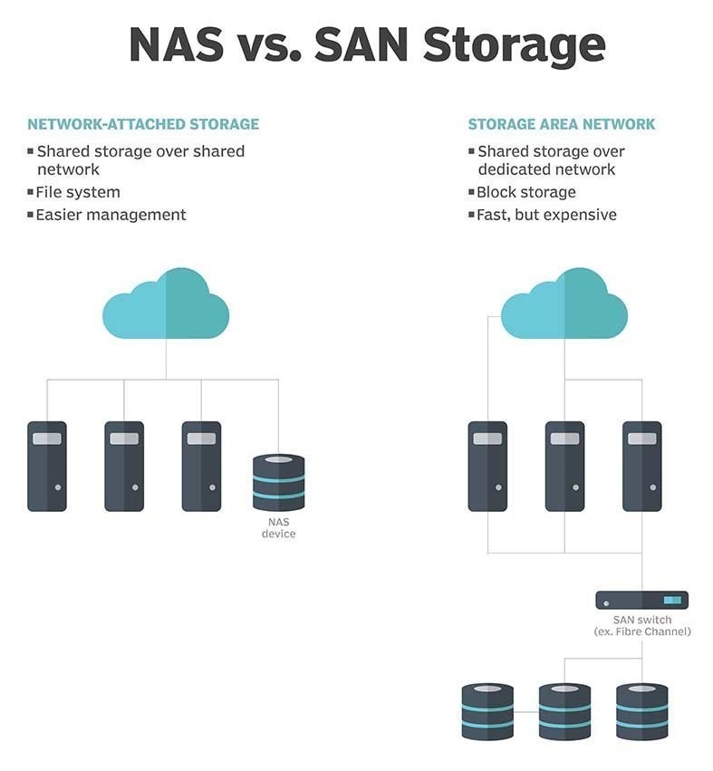 nas ve san karşılaştırması