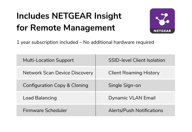 netgear insight