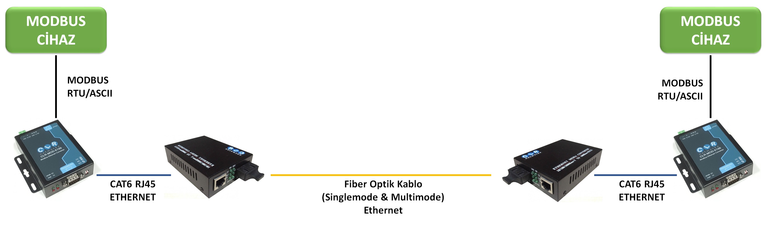 modbus-rtu-ascii-fiber-optik-cevirici